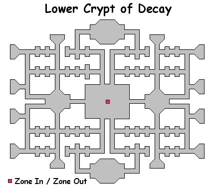 CryptOfDecay