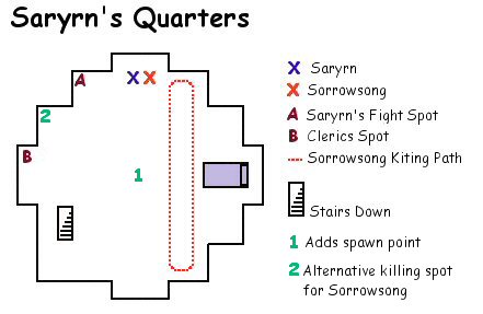 Saryrn_Map
